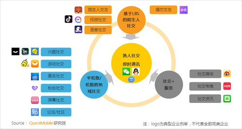 巨頭瓜分移動互聯(lián)網(wǎng)時(shí)長超70%，業(yè)務(wù)支撐軟件研發(fā)成為潛藏藍(lán)海破局關(guān)鍵