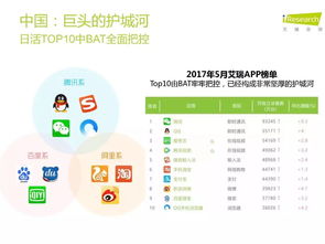 IT行業(yè)干貨 中國移動(dòng)互聯(lián)網(wǎng)市場現(xiàn)狀與技術(shù)驅(qū)動(dòng)的業(yè)務(wù)支撐軟件研發(fā)發(fā)展